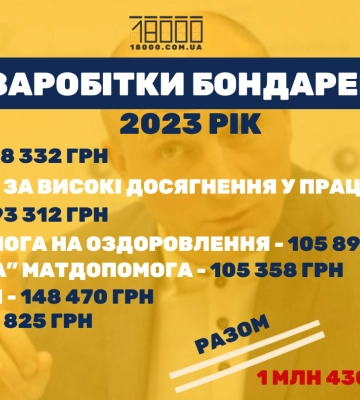 Премія, матеріальна допомога та надбавки за секретність. Бондаренко серед лідерів за зарплатою серед мерів