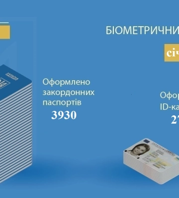 На Сумщині стали менше оформлювати закордонні паспорти