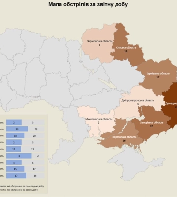 росіяни обстріляли територію 9 областей України: наслідки ворожих атак на 05.02.2024