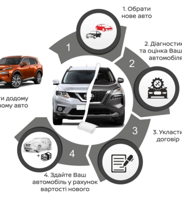 Як швидко позбутись старого автомобіля та стати власником нового?