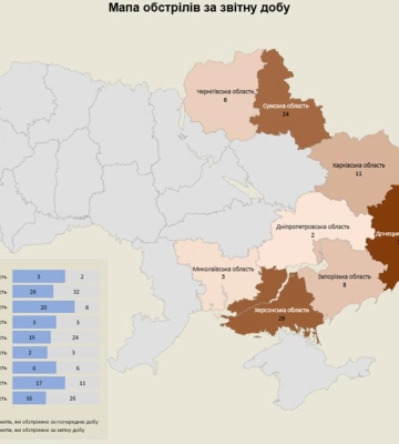 За сутки россияне обстреляли 9 областей Украины: последствия вражеских атак на 06.02.2024