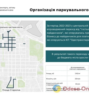В Одесі планують збільшити кількість платних майданчиків для паркувань