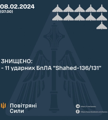 Українська ППО знищила 11 із 17 &quot;шахедів&quot;