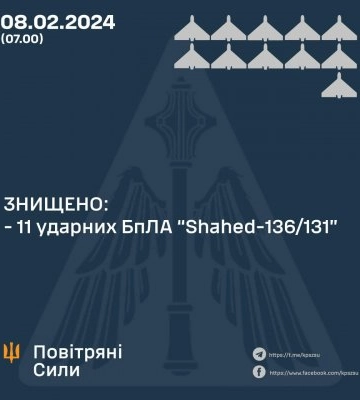 Українська ППО знищила 11 із 17 &quot;шахедів&quot;
