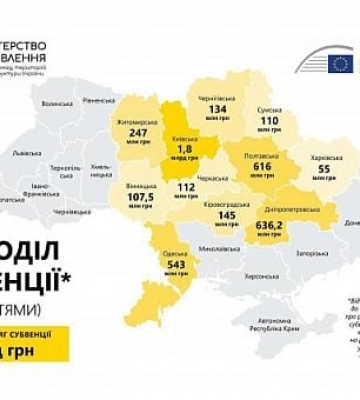 На відновлення Дніпропетровщини виділять більше ніж пів мільйона гривень
