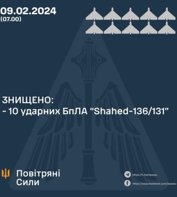 10 «шахедів» знищили сили ППО в ніч на 9 лютого