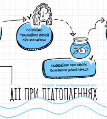 На Закарпатті оголошено штормове попередження! Закарпаття знову накрило дощами