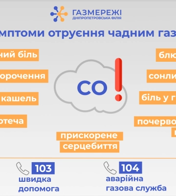 Дніпропетровська філія «Газмережі» нагадує, як уберегтися від отруєння чадним газом