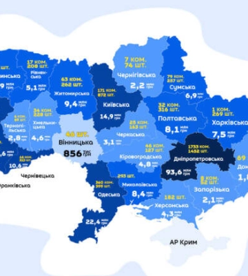 Кропивницька міськрада придбала прилади радіозв’язку для військових на понад 3,5 млн гривень