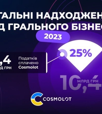 Податки від компанії Cosmolot за 2023 рік складають 2,4 млрд грн