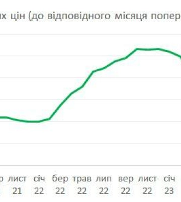 Гетманцев: річна інфляція у січні 2024 скоротилась до 4,7%