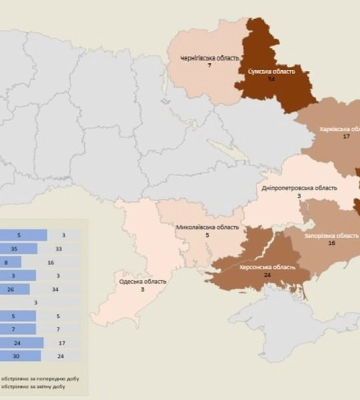 Росіяни вдарили по селу Велетенське під Херсоном