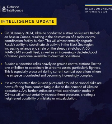 Український удар по аеродрому «Бельбек» оцінила британська розвідка