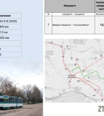 Житомирський трамвай на 7-му місці за швидкістю руху, - дослідження