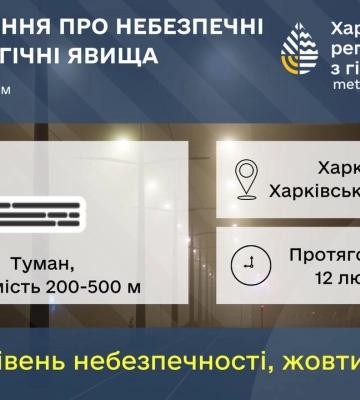 Об опасной погоде в понедельник предупреждают жителей Харьковщины