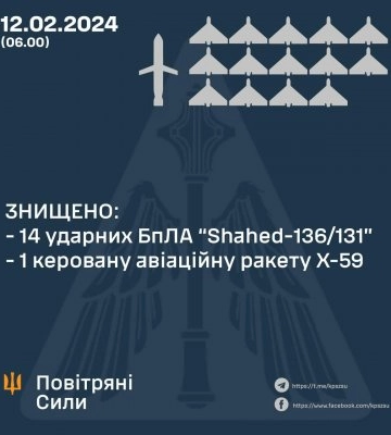 У ніч на 12 лютого знищено 14 «Шахедів» та одну Х-59