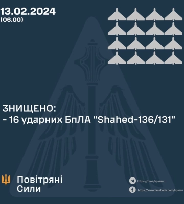 Воздушные силы ВСУ уничтожили 16 российских ударных беспилотников
