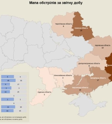 Інформація щодо ворожих обстрілів у Миколаївській області