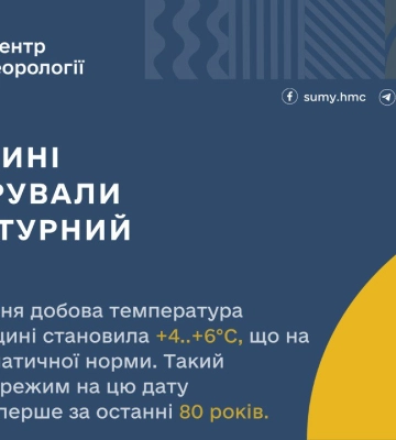 На Сумщині зафіксували температурний рекорд