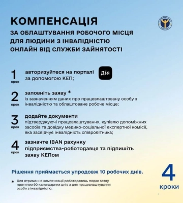 За працевлаштування особи з інвалідністю роботодавці Рівненщини можуть отримати компенсацію