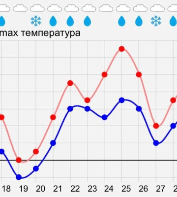 Синоптики рассказали, чего ждать от погоды в выходные