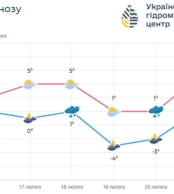 В ближайшие несколько дней в Киеве ожидается спокойная погода с возможностью небольшого снега