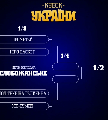 Сумські баскетболісти стартують у Кубку України