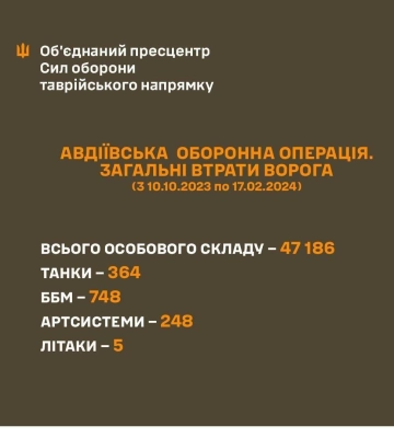 За чотири місяці боїв за Авдіївку армія РФ втратила майже 50 тисяч солдатів — Тарнавський