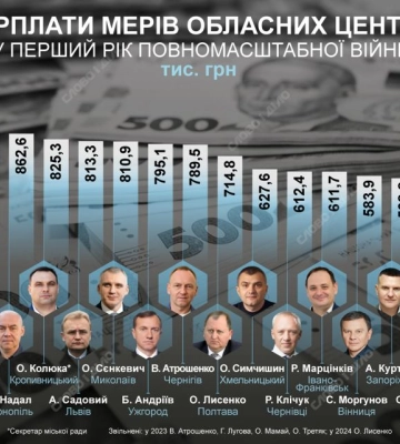 Стало известно, какая зарплата была у Куртева в первый год полномасштабной войны