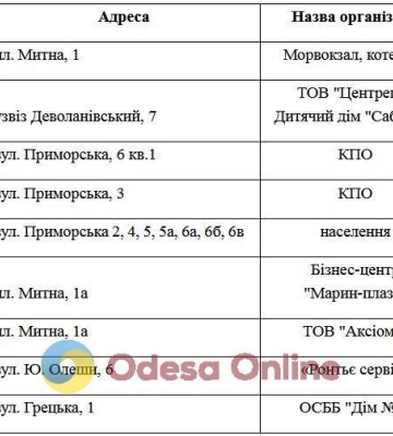 У вівторок деякі мешканці Приморського району Одеси залишаться без газу