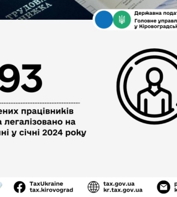 На Кіровоградщині за місяць легалізували працю 193 фахівців
