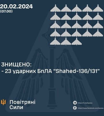 ППО збила чотири &quot;шахеди&quot; у трьох регіонах - Сили оборони півдня України