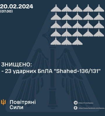 Ночная атака россии — ПВО сбила 23 «шахеда