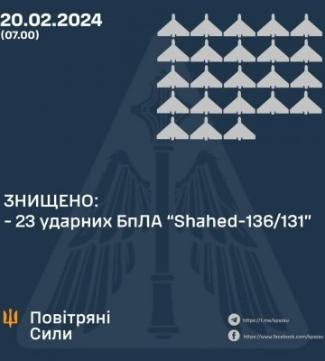 У ніч на 20 лютого знищено 23 ударні БпЛА