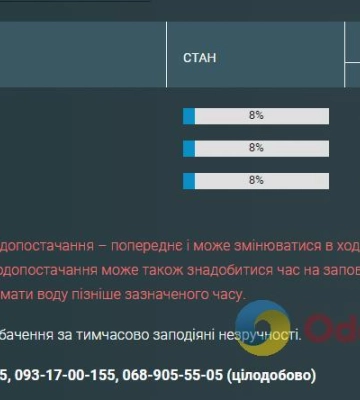 Частина одеситів 20 лютого залишилася без світла