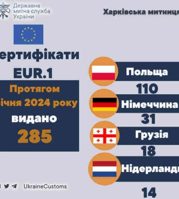 У  Харківській митниці за січень видали 285 сертифікатів  на експорт до ЄС