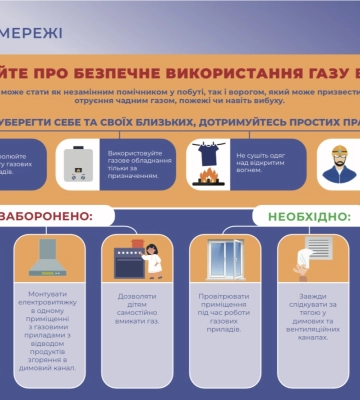 Як уникнути отруєння чадним газом?
