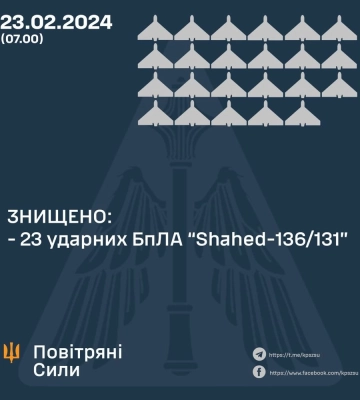 Защитники неба уничтожили над Украиной 23 «шахеда»