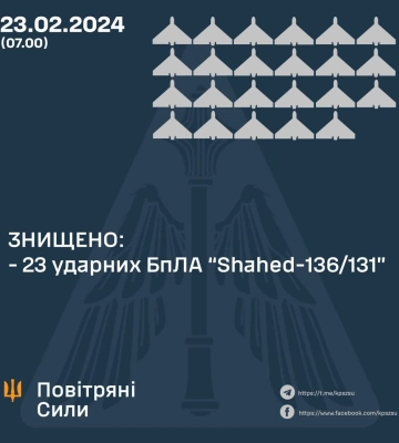 Сили ППО збили 23 російських безпілотники