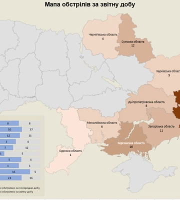 Армія РФ вранці обстріляла Мирноградську громаду, є загиблі та поранені