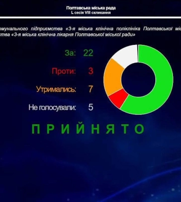 У Полтаві реорганізують третю міську поліклініку: стало відомо, чи звільнятимуть медпрацівників