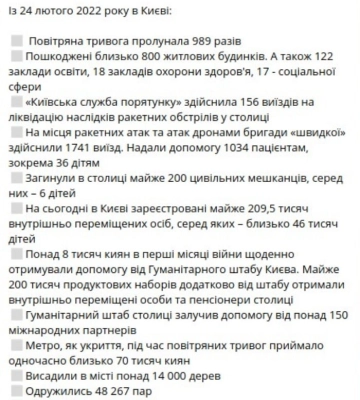 Кличко показав, як оборонялася столиця у перші дні війни: &quot;Я дякую киянам, які стали пліч-о-пліч&quot;