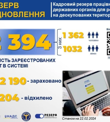 Крым, Донецкая и Запорожская области: какое место службы выбирают госслужащие