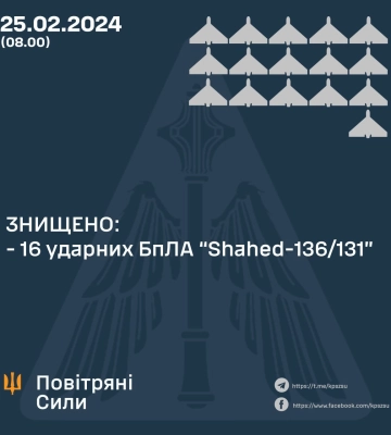 На території Полтавської області зафіксовано влучання БПЛА: що відомо