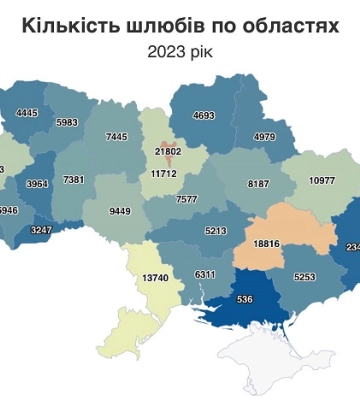 Торік українці менше одружувалися та частіше розлучалися