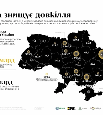 Росія за два роки нанесла шкоду довкіллю Одещини на понад мільярд доларів