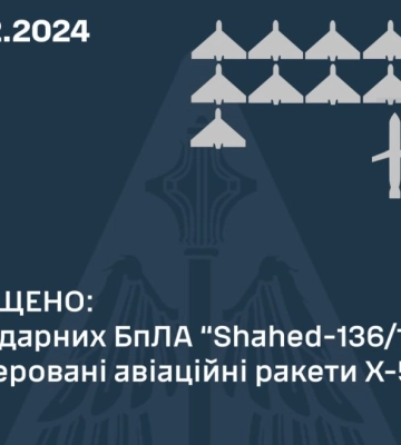 Вночі рашисти запускали шахеди через Сумщину: є збиття
