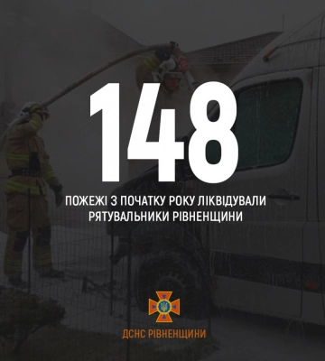 З початку року на території Рівненської області виникло 148 пожеж