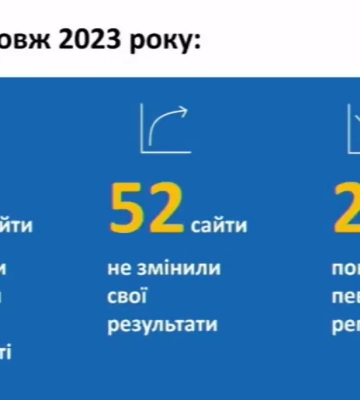 Достатній та високий рівень доступності мають 23% сайтів держорганів в Україні