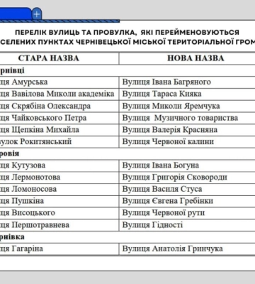 Позбавлення від радянщини: у Чернівцях перейменували низку вулиць
